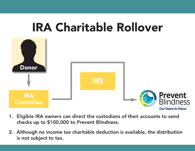 Mandatory Ira Withdrawal Chart